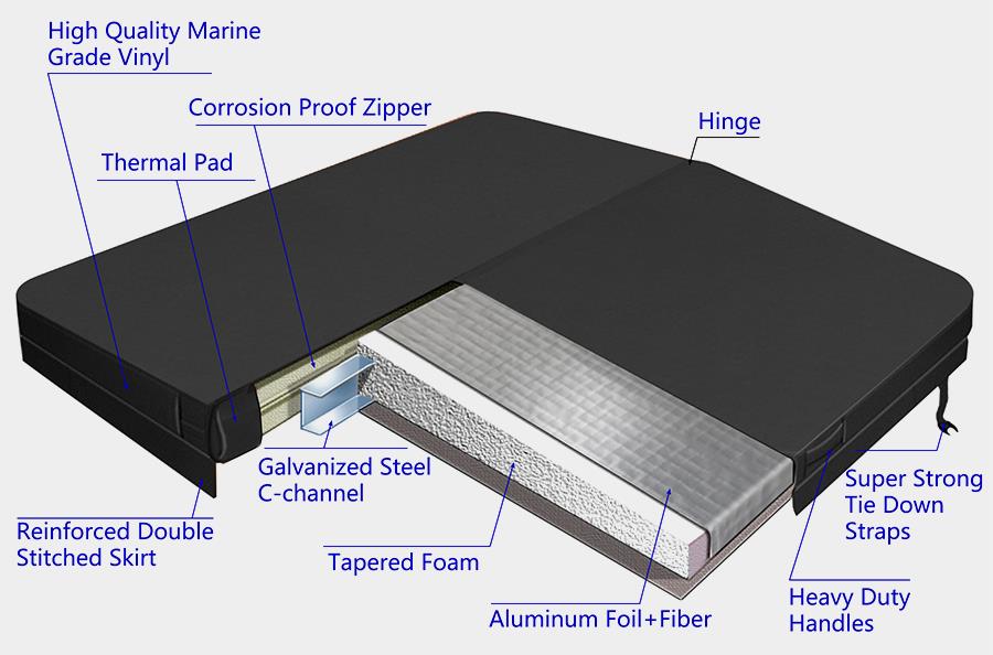 Excellent Heat Insulation Hot Tub Cover.jpg